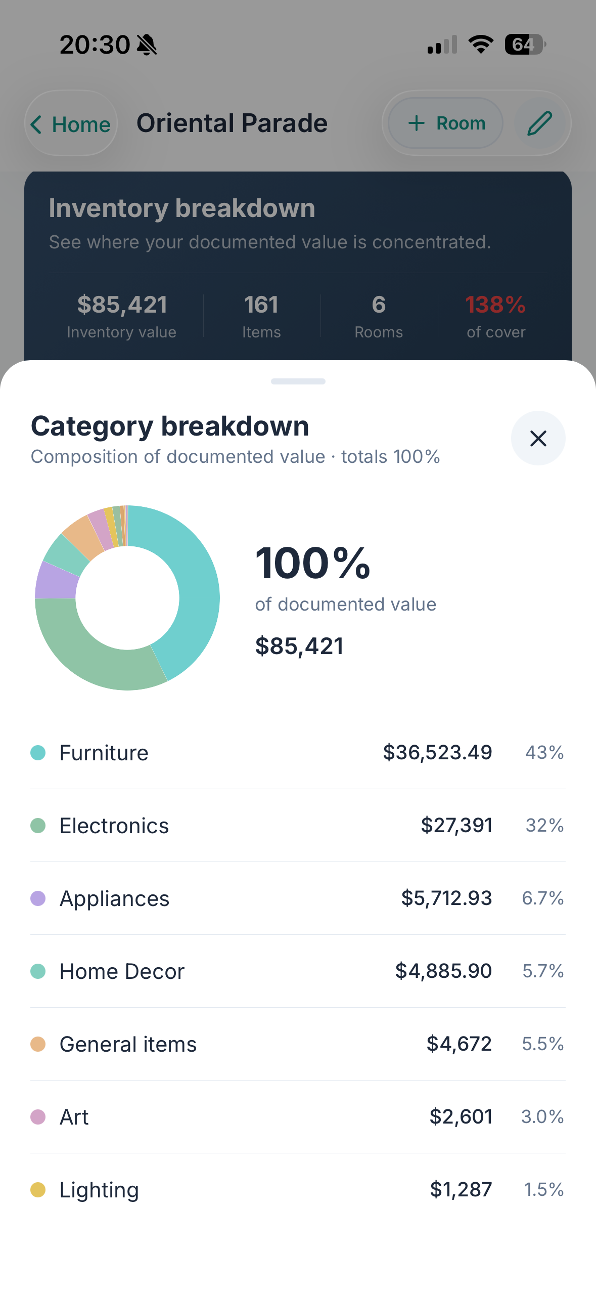Coverly category breakdown showing 100% documented value, an $85,421 total, and category values and percentages