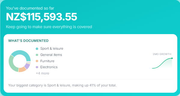Coverly dashboard showing documented value and categories